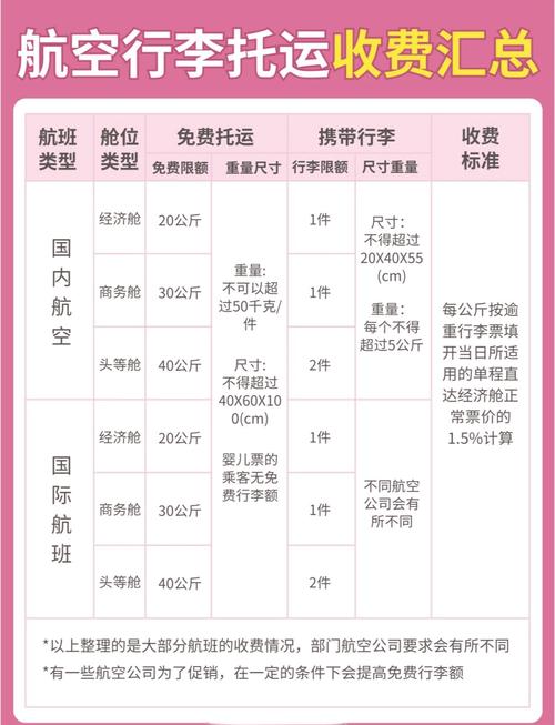 飞机托运行李规定不能带哪些东西 飞机托运行李规定不能带哪些东西